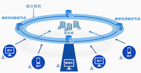 价值互联网时代区块链最佳实践 以技术创新筑牢信息安全基石