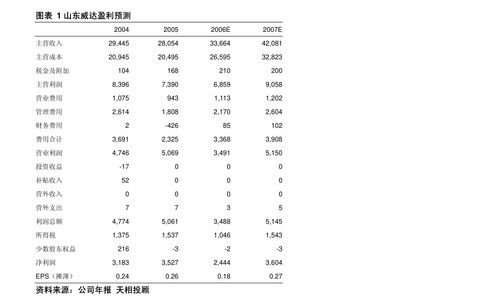 伯特利（603596）公司简评报告 大力发展电控产品，攻克底盘“卡脖子”技术